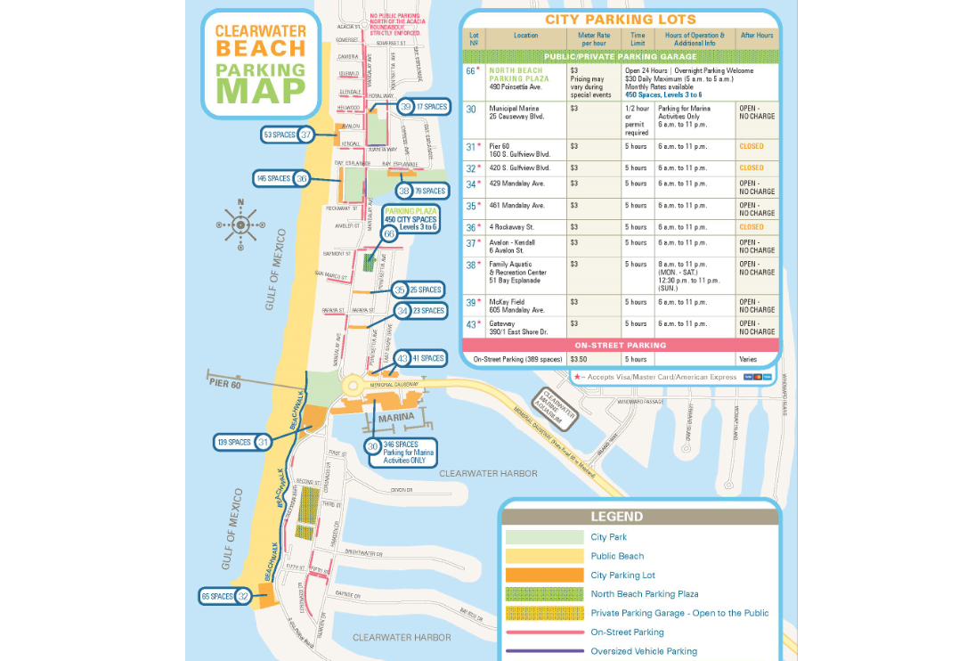 Sun, Sand, and Savings:  Free Parking Near Clearwater Beach